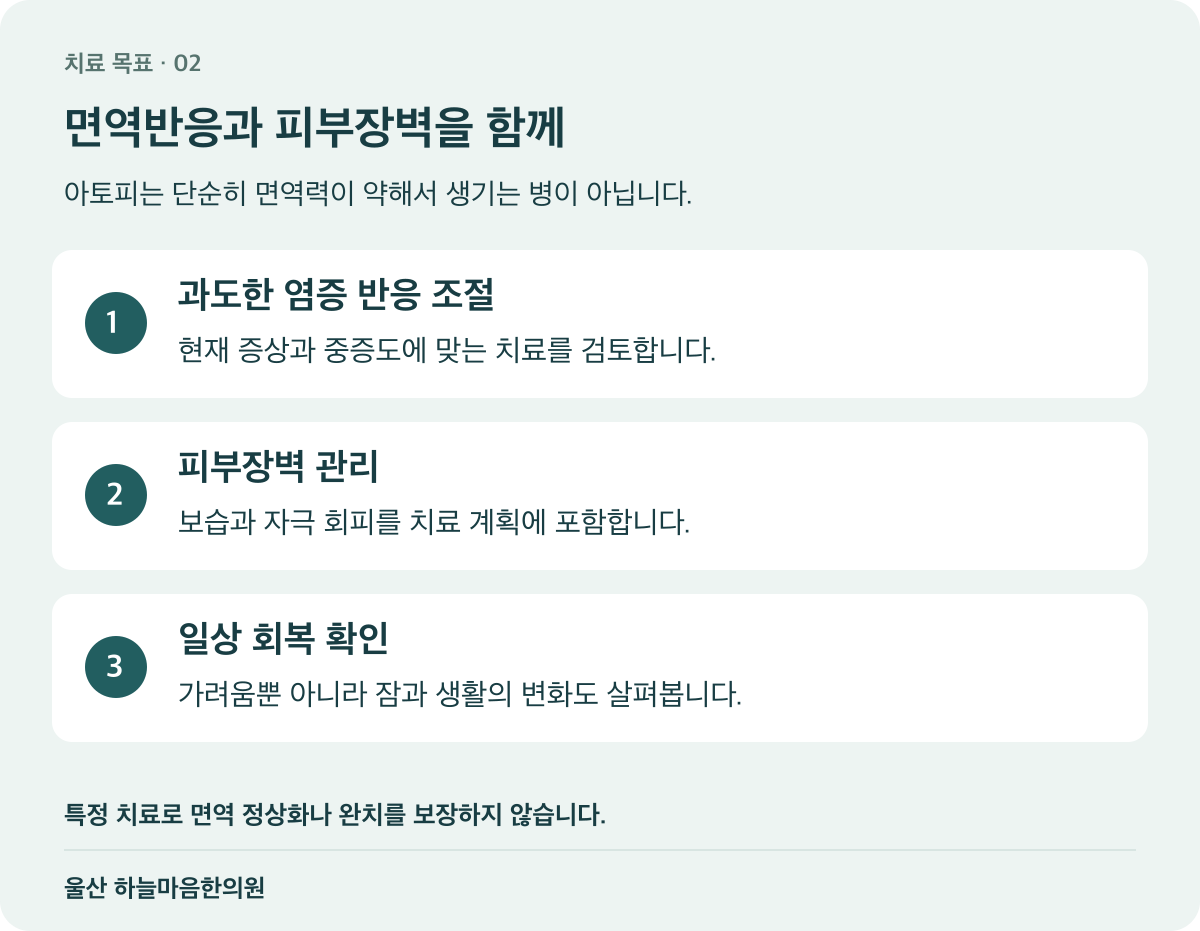 아토피 치료의 목표: 과도한 염증 반응 조절, 피부장벽 관리, 수면과 일상의 회복 확인