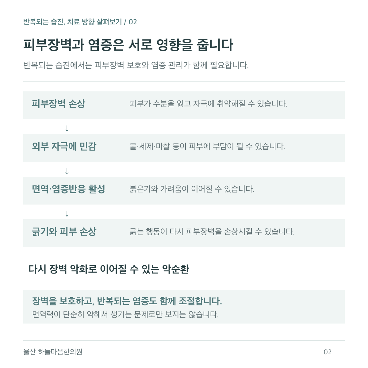피부장벽 손상, 외부 자극, 면역·염증반응, 가려움과 긁기가 서로 영향을 주어 습진이 반복될 수 있습니다.