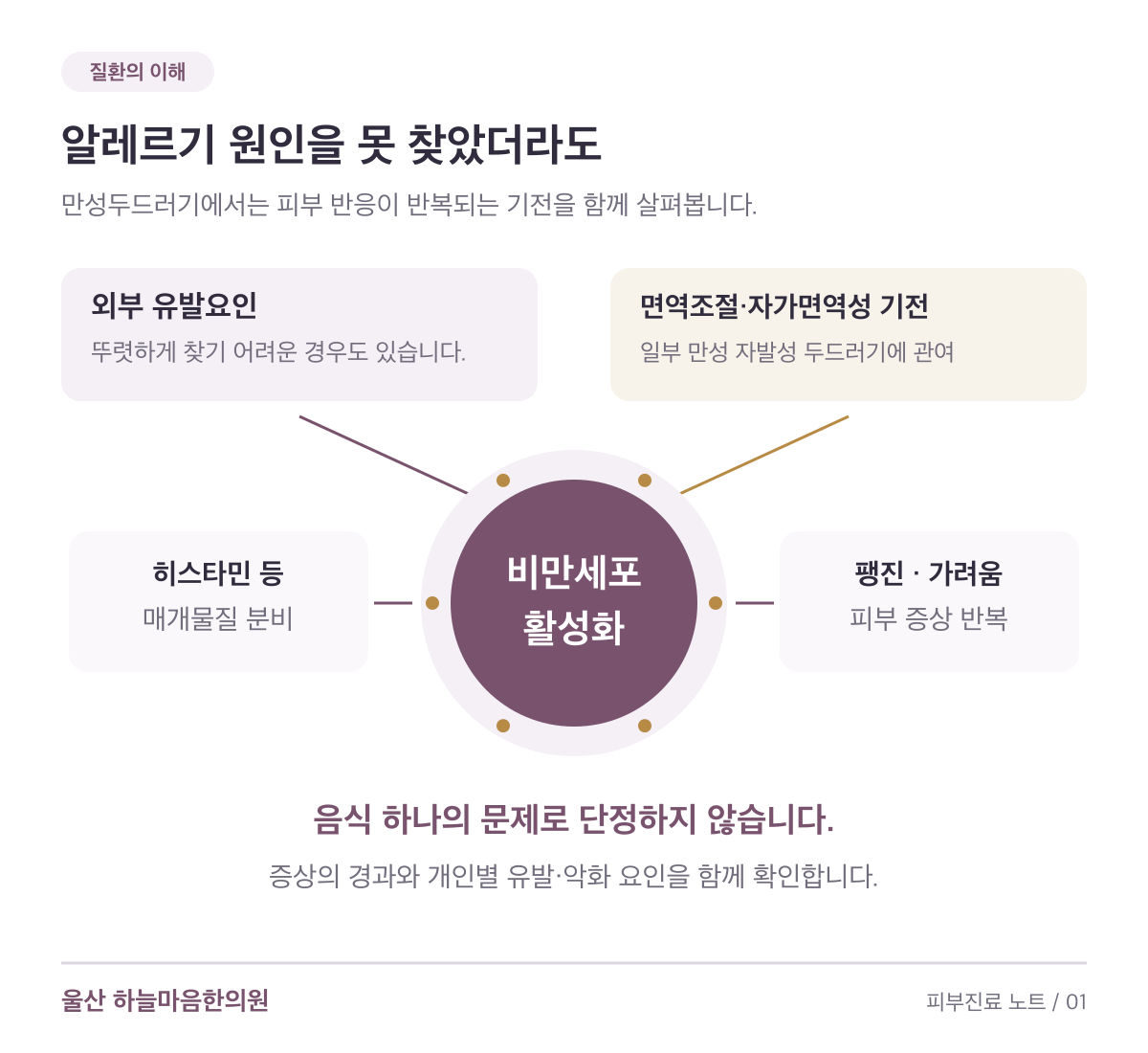 외부 원인이 뚜렷하지 않아도 비만세포 활성화와 일부의 면역조절 이상 등 두드러기 발생 기전을 함께 살펴봅니다.